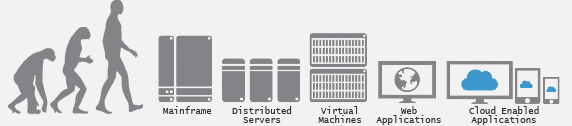 Cloud evolution
